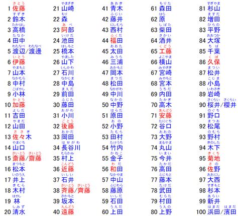 日本名字男英文